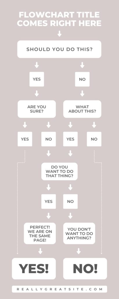 3 flowchart infographic