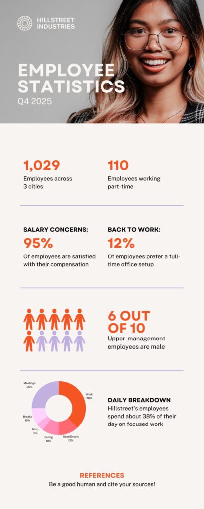 7 data visualization infographic
