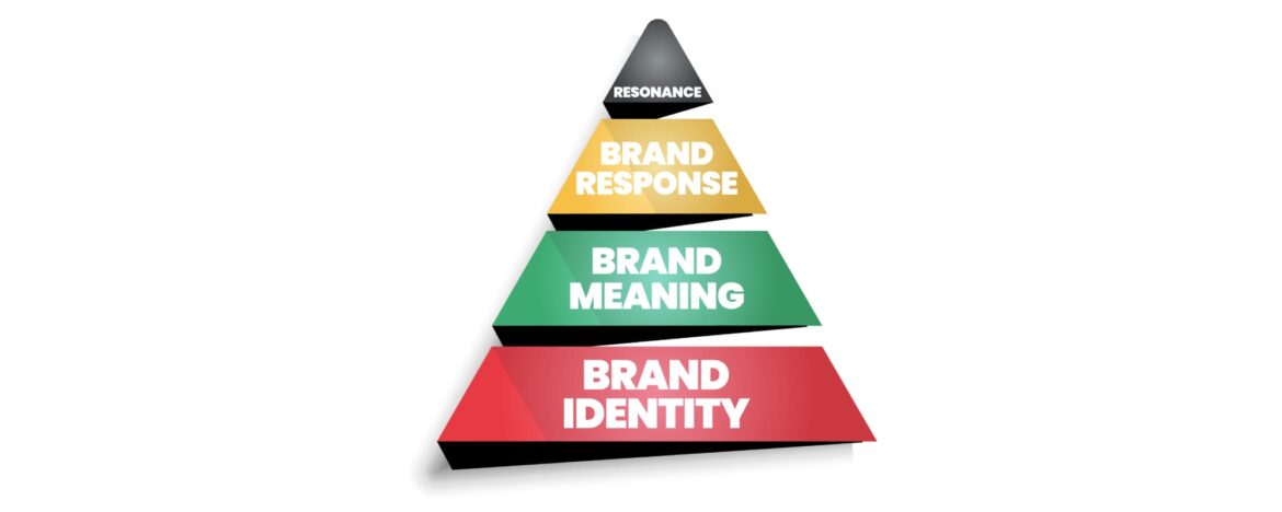 brand-pyramid