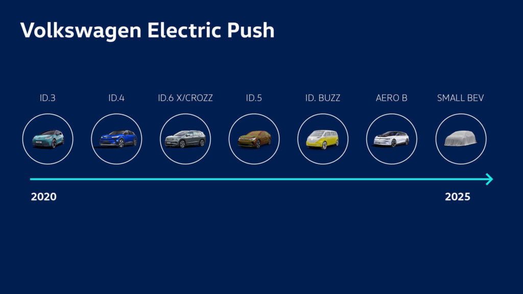 vw-electric-push