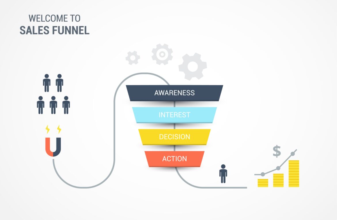 marketing-funnel
