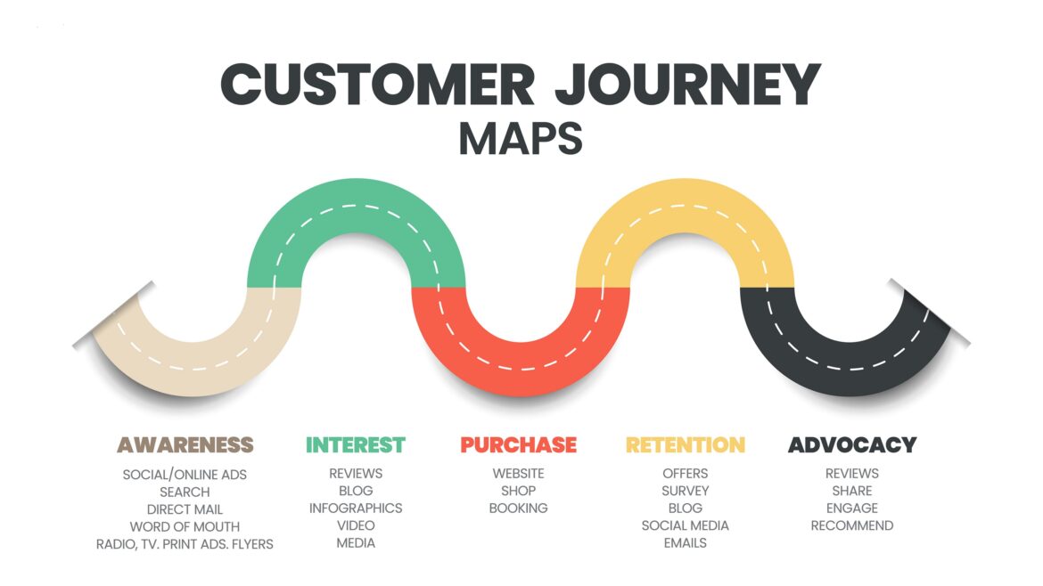 customer journey
